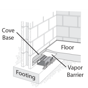 Water Trek Aqua Route: Typical Footing Configuration